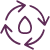 IUI Cycles