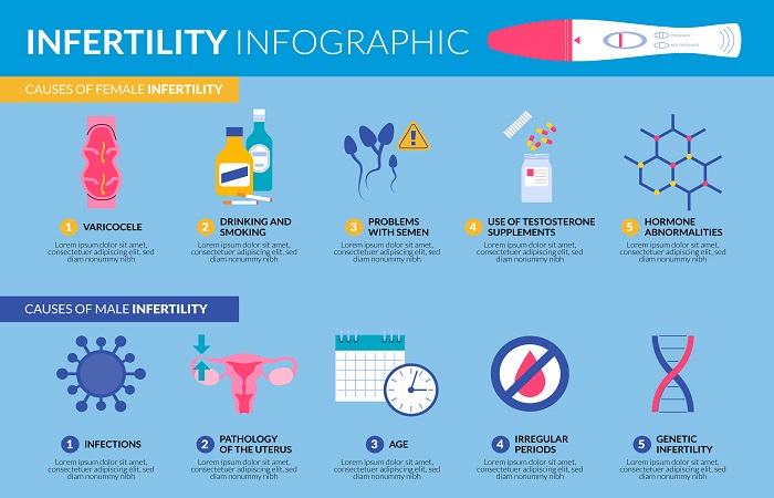 Causes of Infertility