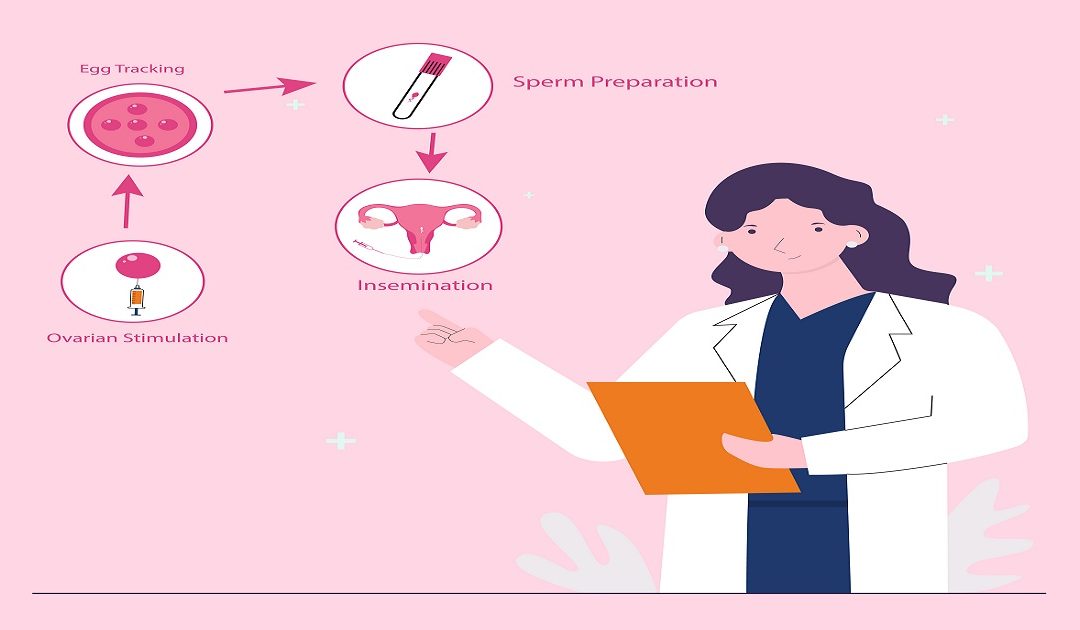 IUI Treatment Cost & IUI Success Rate In India