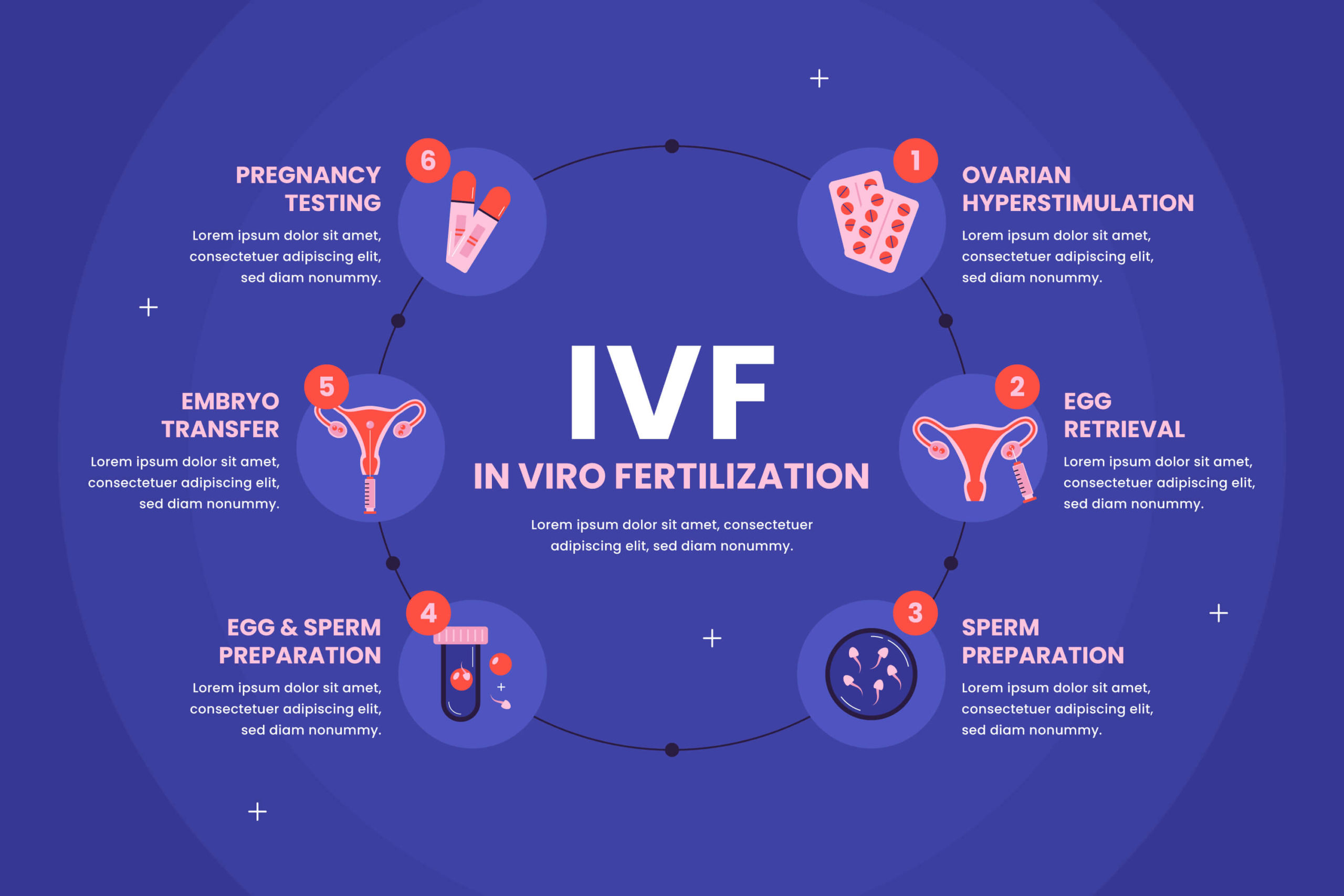 IVF Treatment in Hindi