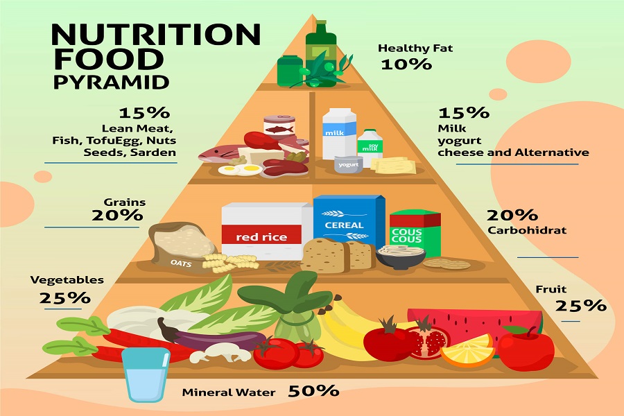 PCOS Diet