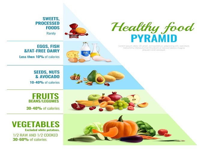 PCOD Diet Chart