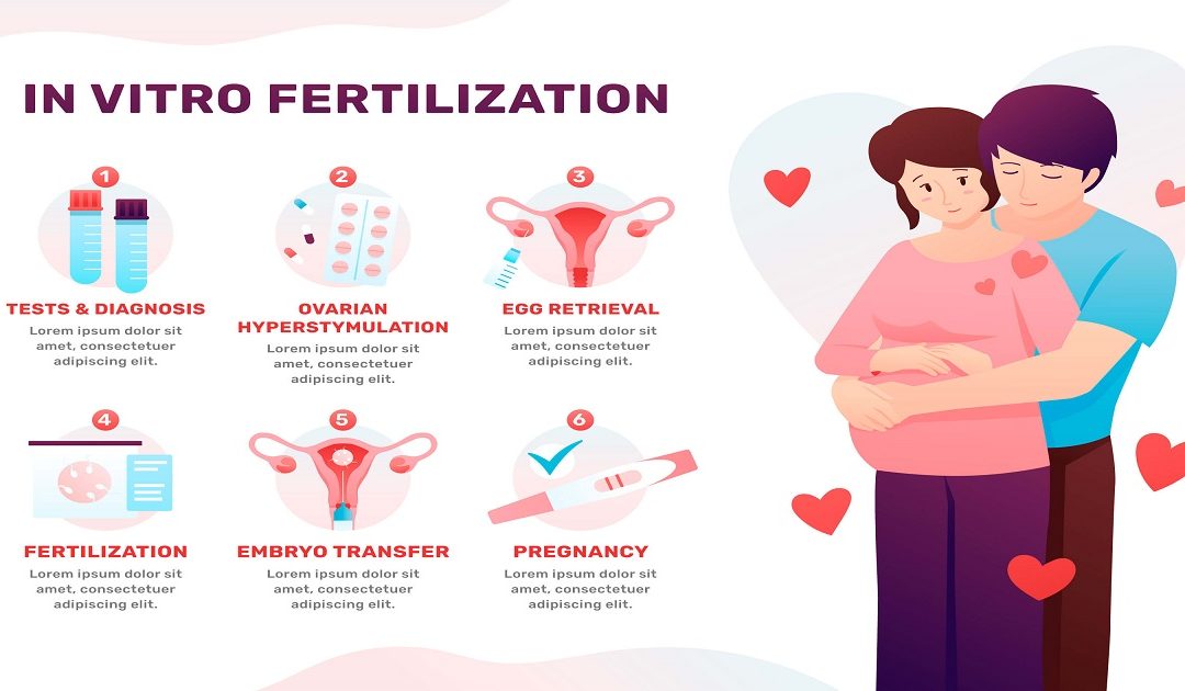 How Much Does IVF Cost in Delhi in 2024?