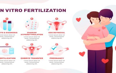 How Much Does IVF Cost in Delhi in 2024?