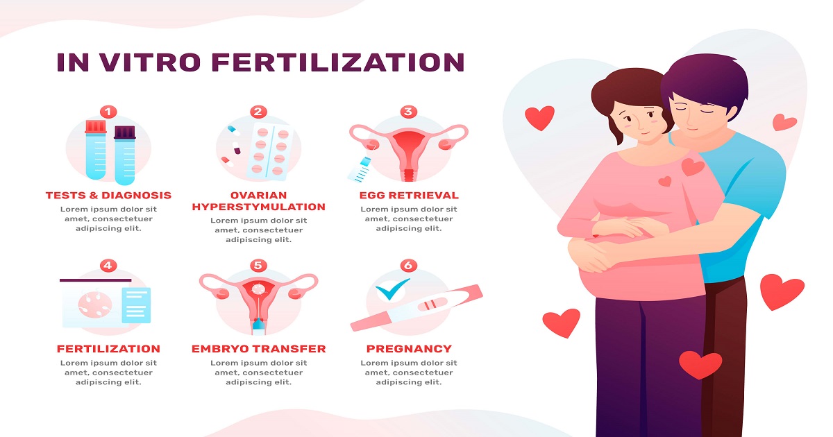 IVF Cost in Delhi