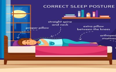 Sleeping Position after IUI to Maximize Your IUI Success Rate