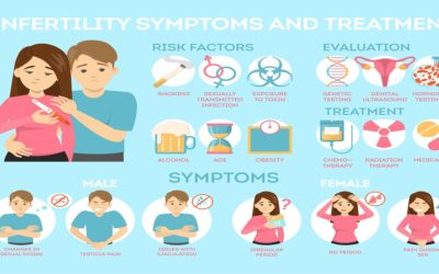 Secondary Infertility: Symptoms, Causes & Treatments