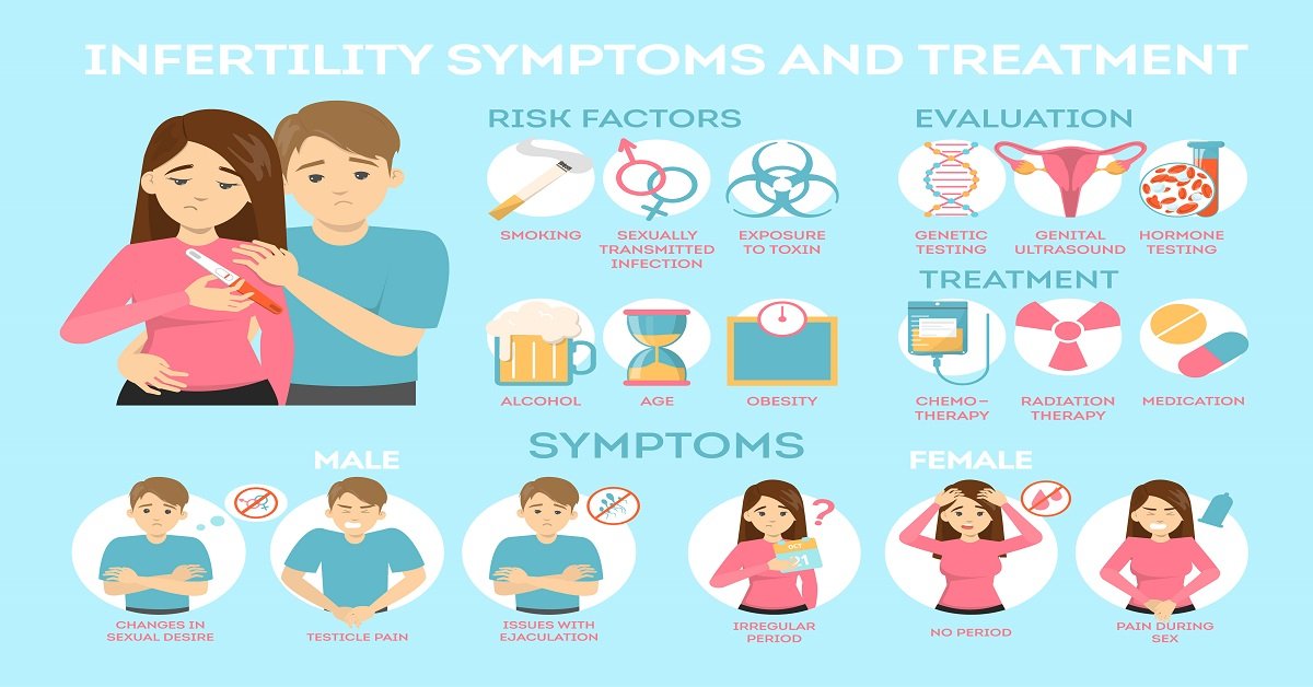 Secondary Infertility