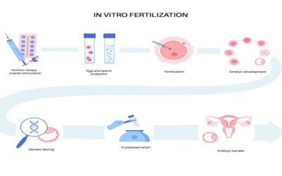 How Much Does IVF Injection Cost in India?