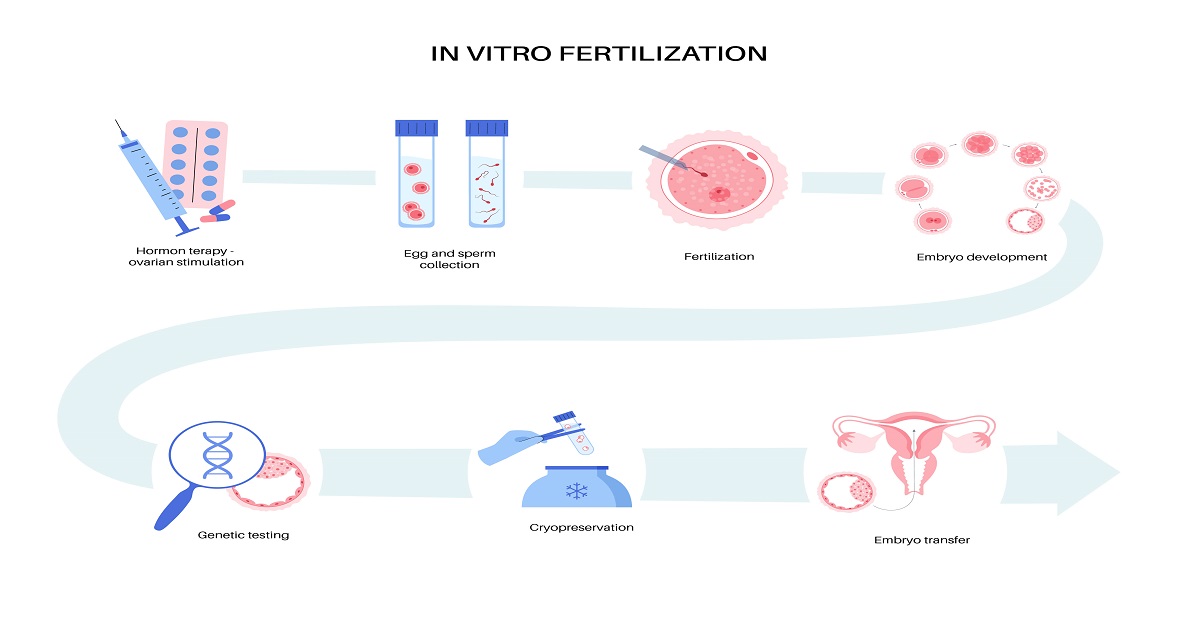 IVF Injection Cost