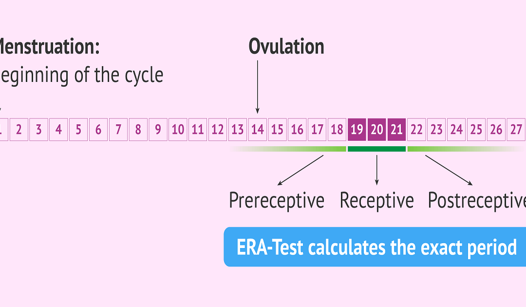 Endometrial Receptivity Analysis Test for IVF